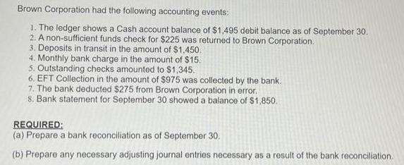 Brown Corporation had the following accounting events: 1. The ledger shows a Cash account balance of $1,495