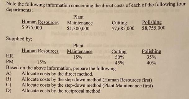 Note the following information concerning the direct costs of each of the following four departments: