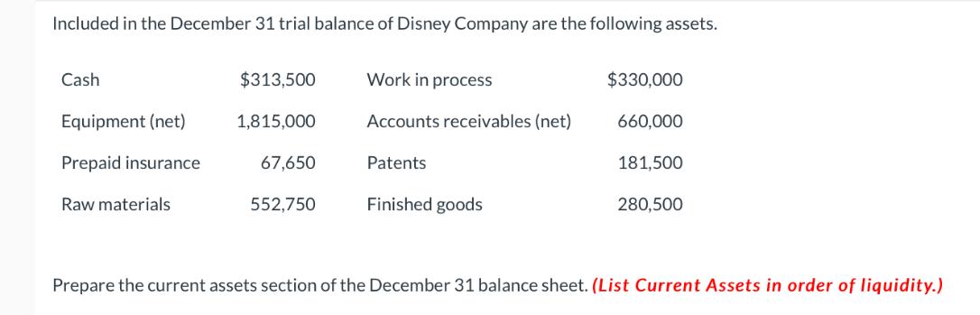 Included in the December 31 trial balance of Disney Company are the following assets. Cash Equipment (net)