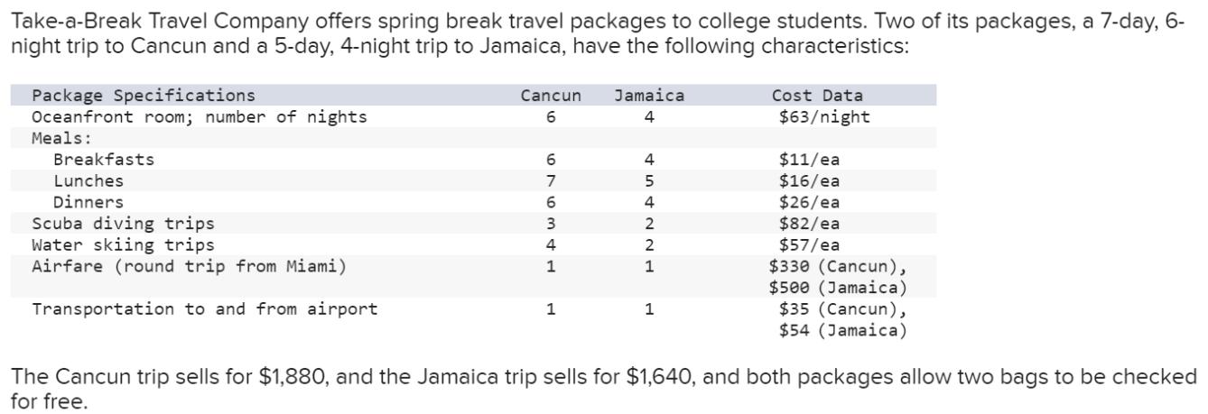 Take-a-Break Travel Company offers spring break travel packages to college students. Two of its packages, a