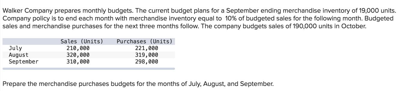 Walker Company prepares monthly budgets. The current budget plans for a September ending merchandise
