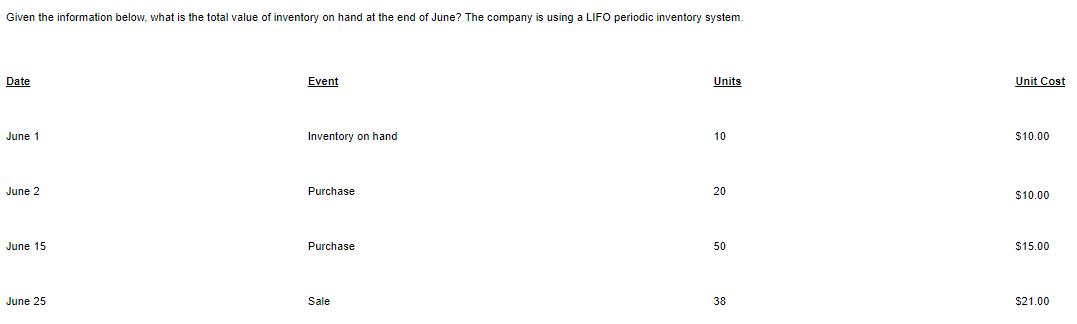 Given the information below, what is the total value of inventory on hand at the end of June? The company is