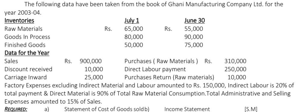 The following data have been taken from the book of Ghani Manufacturing Company Ltd. for the year 2003-04.