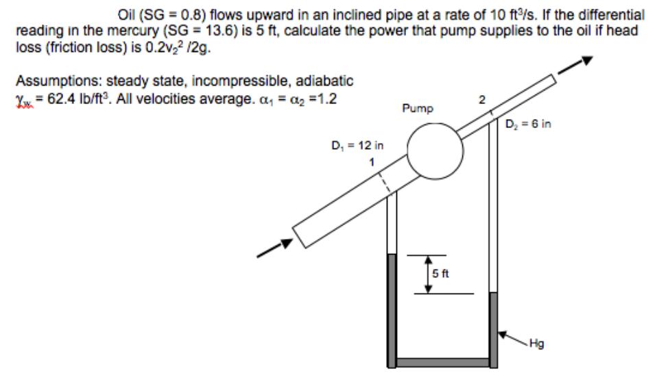 Oil (SG = 0.8) flows upward in an inclined pipe at a rate of 10 ft/s. If the differential reading in the