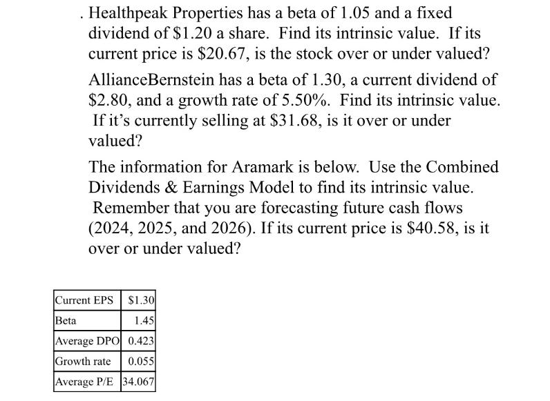 . Healthpeak Properties has a beta of 1.05 and a fixed dividend of $1.20 a share. Find its intrinsic value.