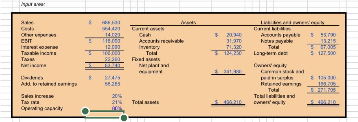 Input area: Sales Costs Other expenses EBIT Interest expense Taxable income Taxes Net income Dividends Add.