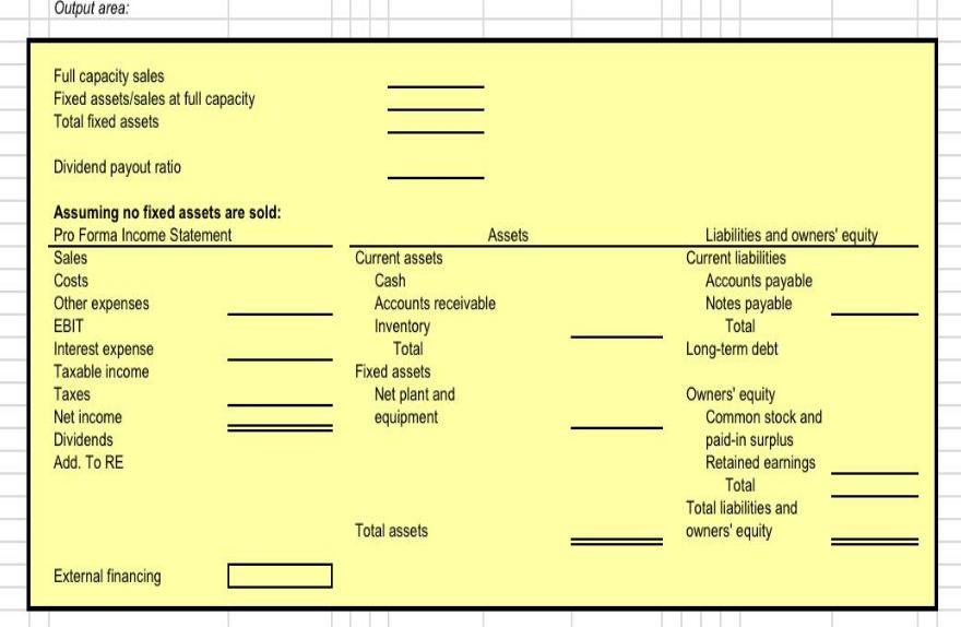 Output area: Full capacity sales Fixed assets/sales at full capacity Total fixed assets Dividend payout ratio