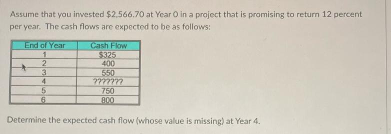 Assume that you invested $2,566.70 at Year 0 in a project that is promising to return 12 percent per year.