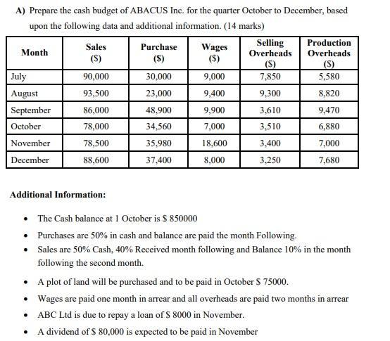 A) Prepare the cash budget of ABACUS Inc. for the quarter October to December, based upon the following data