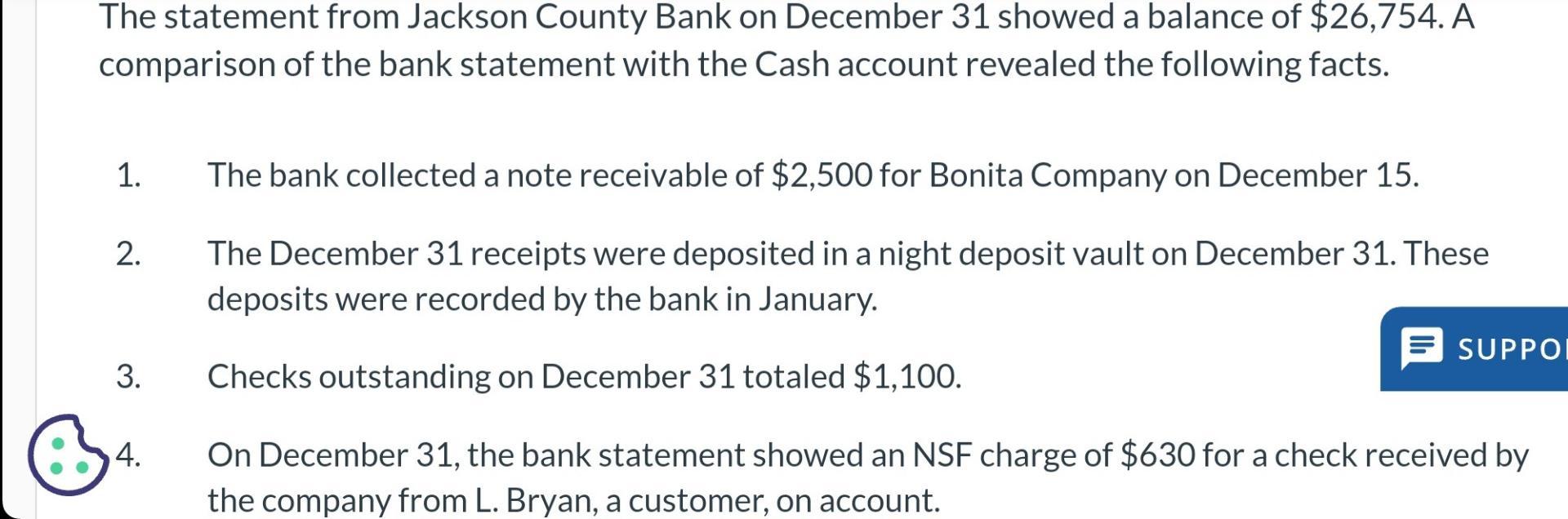 The statement from Jackson County Bank on December 31 showed a balance of $26,754. A comparison of the bank