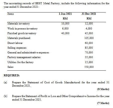 The accounting records of BEST Metal Factory, include the following information for the year ended 31