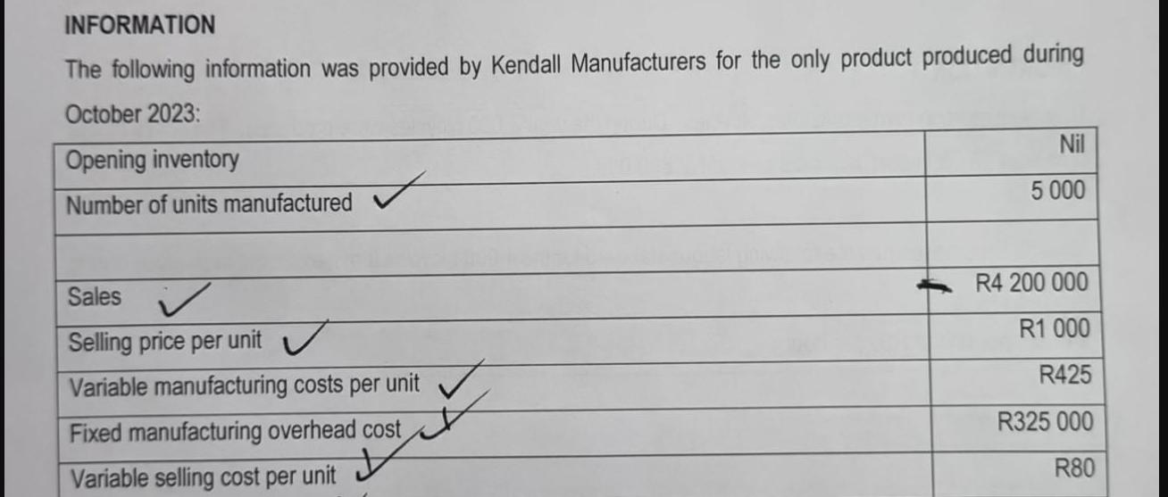 INFORMATION The following information was provided by Kendall Manufacturers for the only product produced