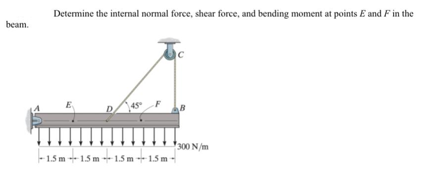 beam. Determine the internal normal force, shear force, and bending moment at points E and F in the E D 45 F