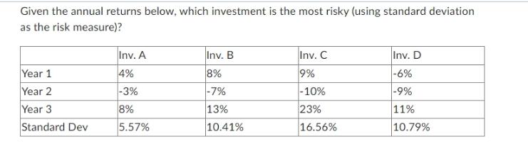Given the annual returns below, which investment is the most risky (using standard deviation as the risk
