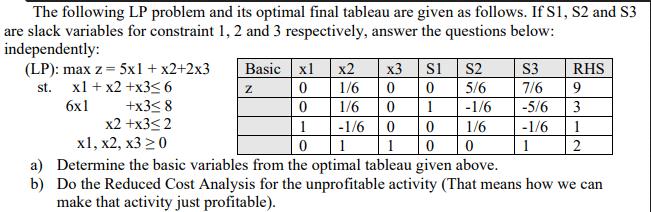 The following LP problem and its optimal final tableau are given as follows. If S1, S2 and S3 are slack