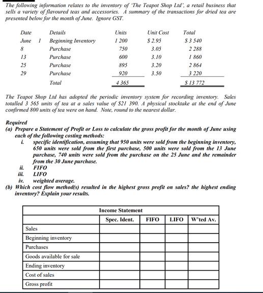 The following information relates to the inventory of The Teapot Shop Ltd, a retail business that sells a