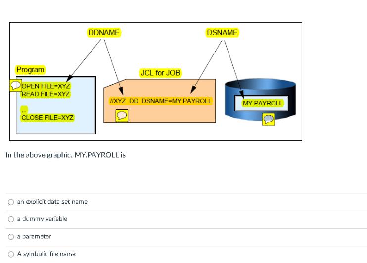 Program DOPEN FILE=XYZ READ FILE=XYZ CLOSE FILE=XYZ an explicit data set name a dummy variable In the above