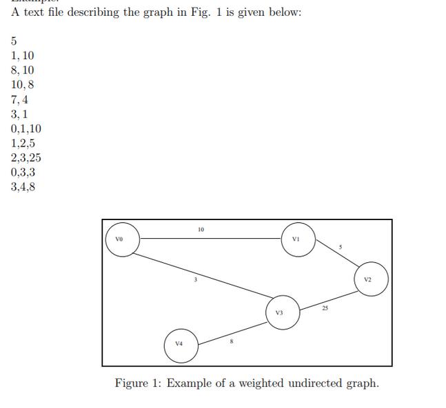 A text file describing the graph in Fig. 1 is given below: 5 1, 10 8, 10 10,8 7,4 3,1 0,1,10 1,2,5 2,3,25