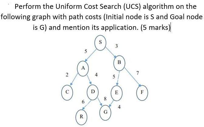 Perform the Uniform Cost Search (UCS) algorithm on the following graph with path costs (Initial node is S and