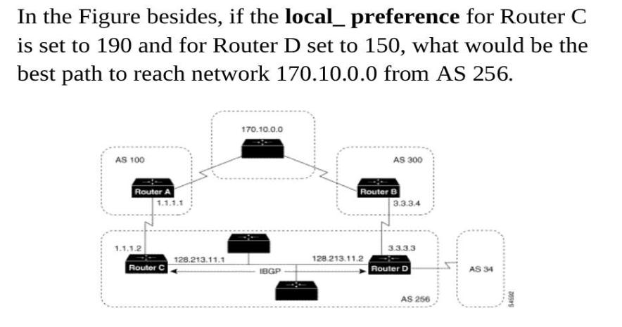 In the Figure besides, if the local_ preference for Router C is set to 190 and for Router D set to 150, what