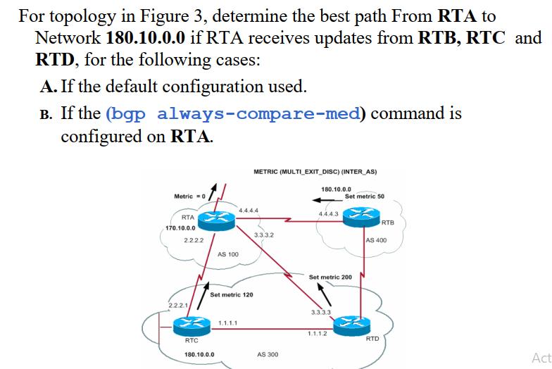 For topology in Figure 3, determine the best path From RTA to Network 180.10.0.0 if RTA receives updates from