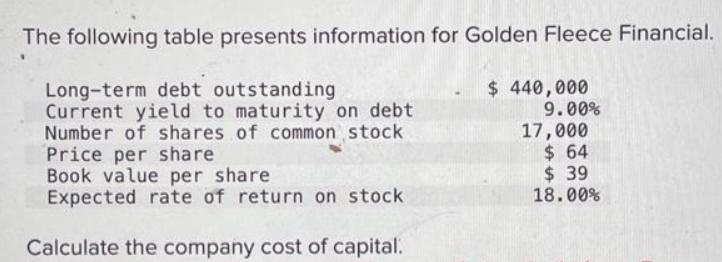 The following table presents information for Golden Fleece Financial. Long-term debt outstanding Current