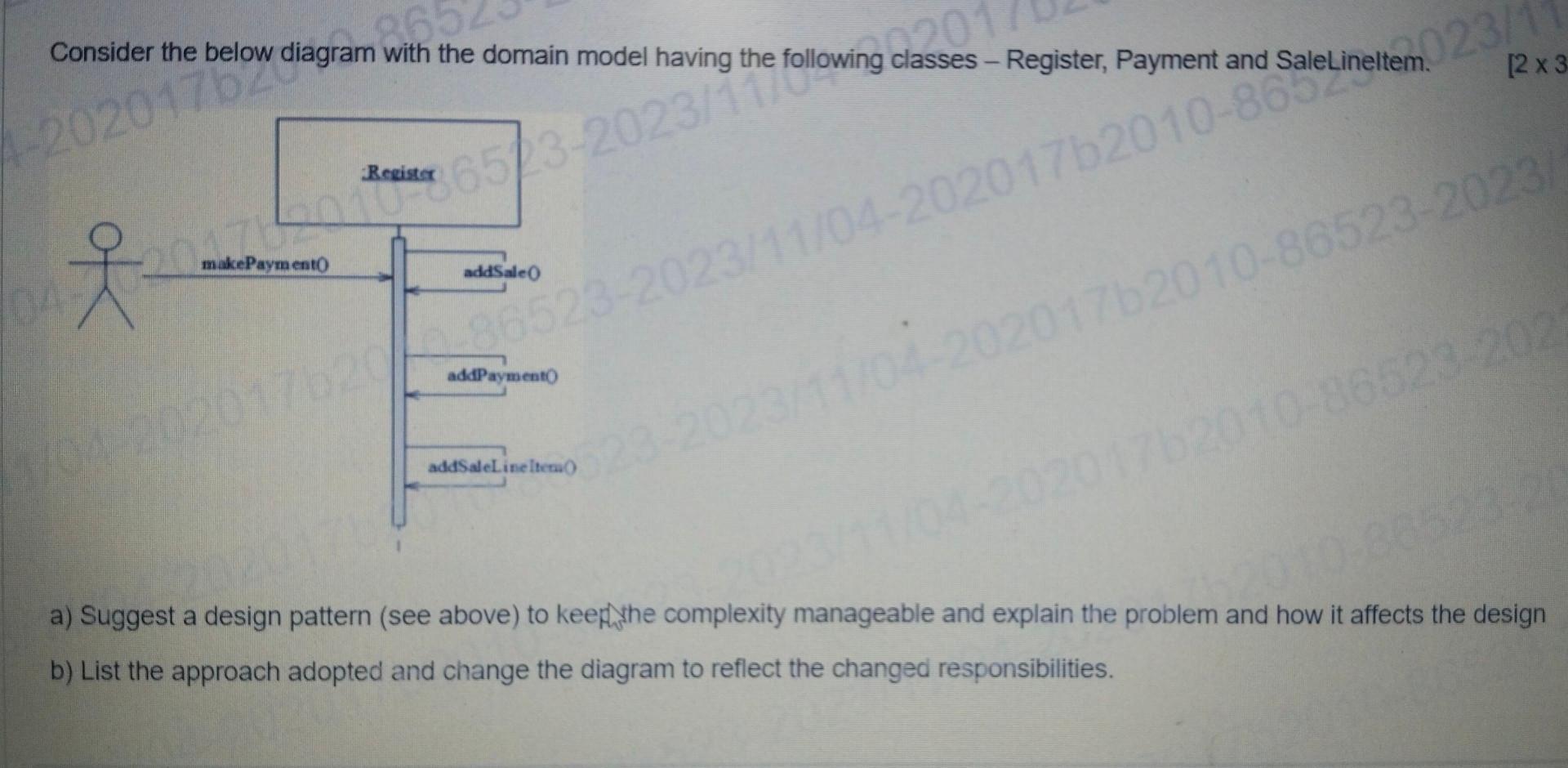 2010-36523-2023/117lowing classes - Register, Payment and SaleLineltem. Consider the below diagram with the