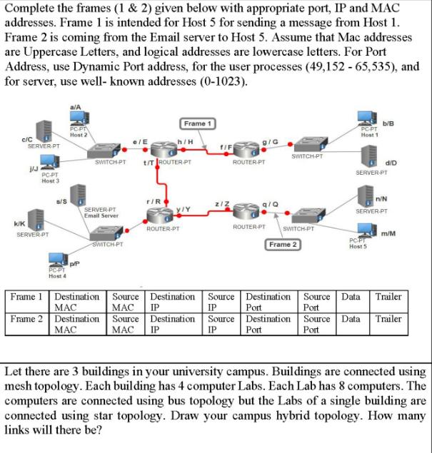 Complete the frames (1 & 2) given below with appropriate port, IP and MAC addresses. Frame 1 is intended for