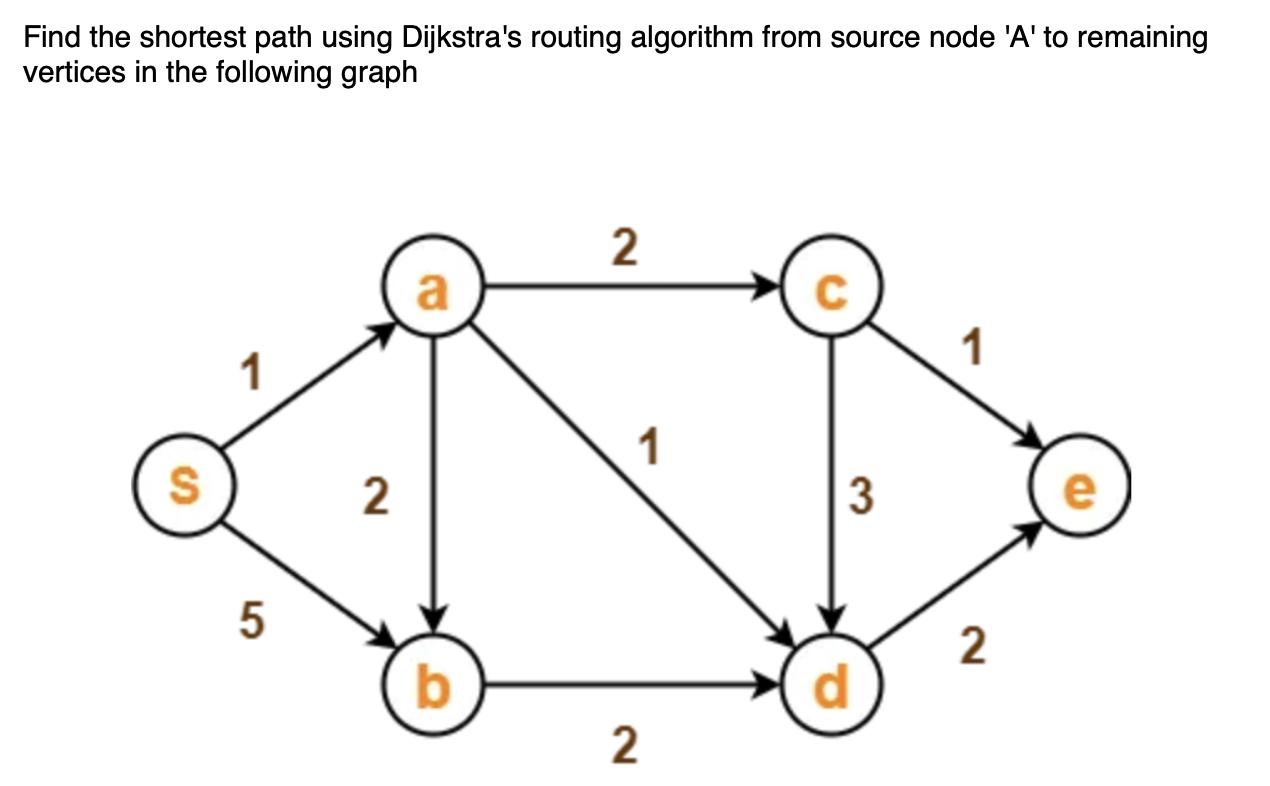 Find the shortest path using Dijkstra's routing algorithm from source node 'A' to remaining vertices in the