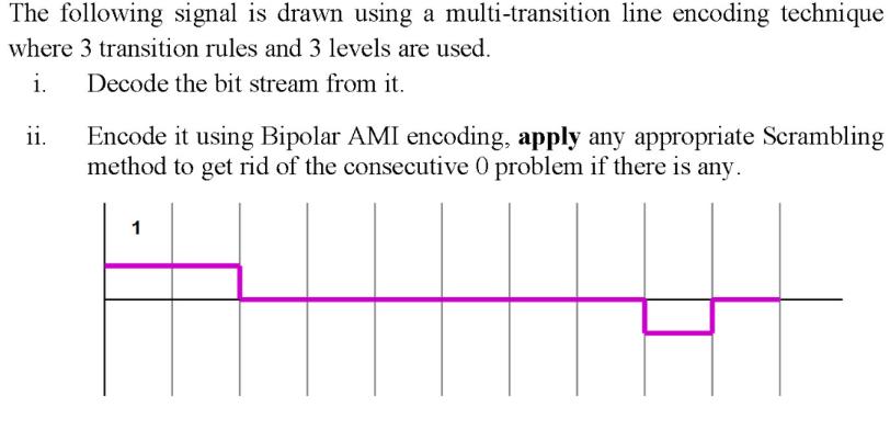 The following signal is drawn using a multi-transition line encoding technique where 3 transition rules and 3