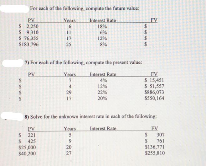 PV $ 2,250 $ 9,310 $ 76,355 $183,796 $ S $ $ For each of the following, compute the future value: Years