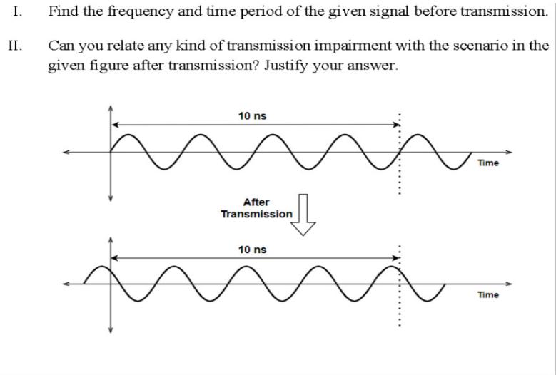 I. II. Find the frequency and time period of the given signal before transmission. Can you relate any kind of
