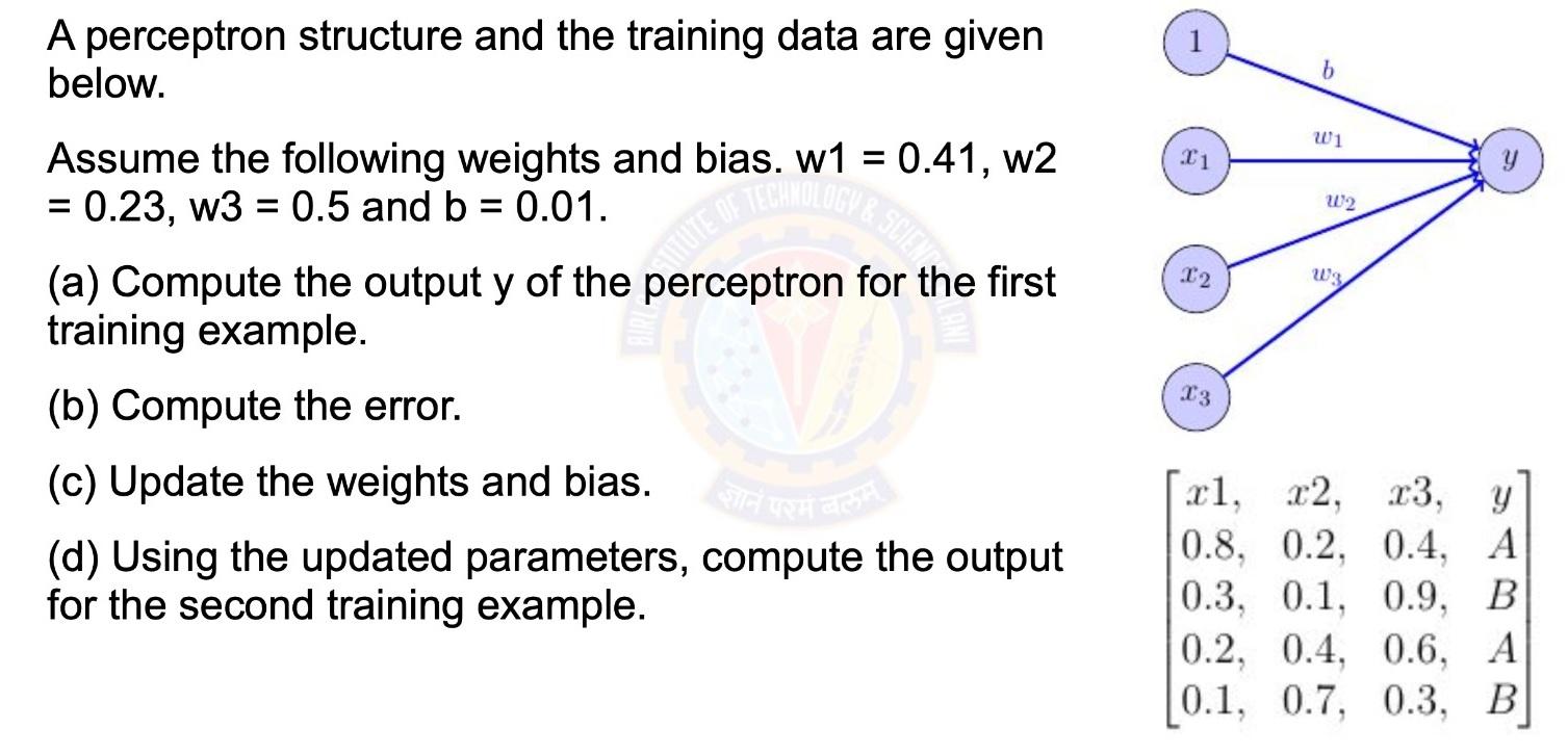 A perceptron structure and the training data are given below. Assume the following weights and bias. w1 =