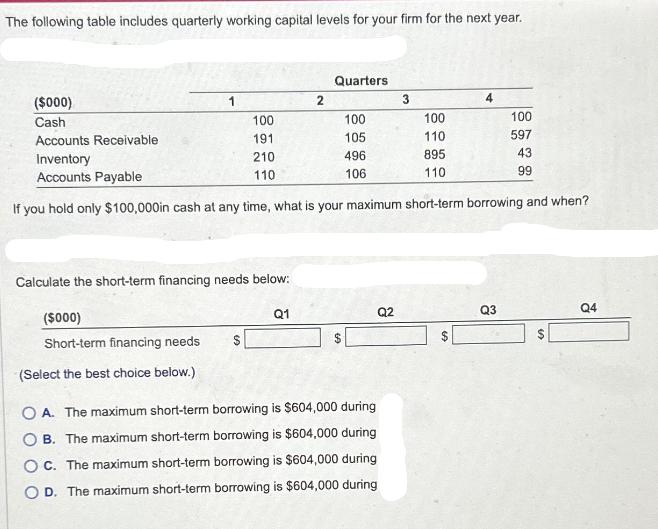 The following table includes quarterly working capital levels for your firm for the next year. ($000) Cash 1