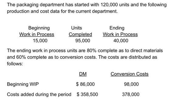 The packaging department has started with 120,000 units and the following production and cost data for the