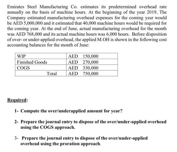 Emirates Steel Manufacturing Co. estimates its predetermined overhead rate annually on the basis of machine