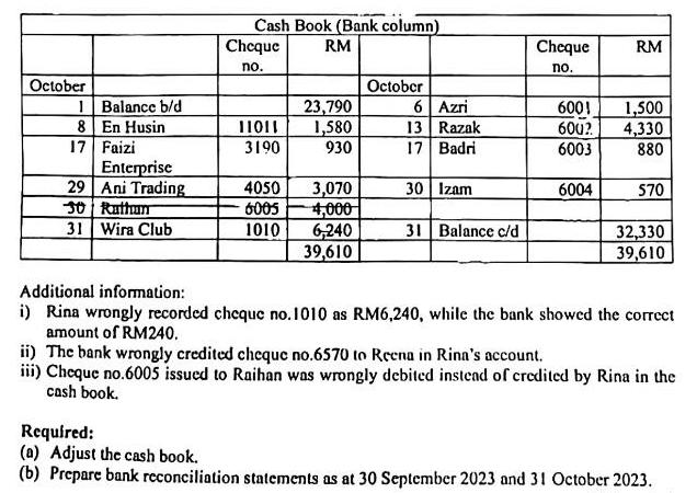 October 1 Balance b/d 8 17 En Husin Faizi Enterprise 29 Ani Trading 30 Ruthun 31 Wira Club Cash Book (Bank