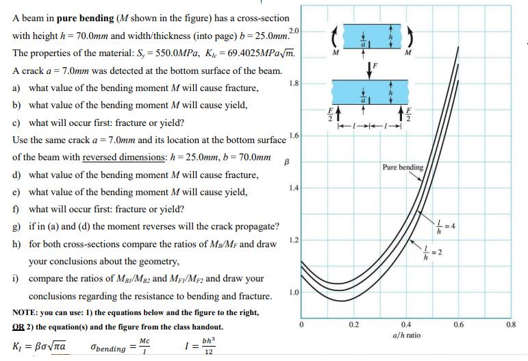 A beam in pure bending (M shown in the figure) has a cross-section with height h = 70.0mm and width/thickness