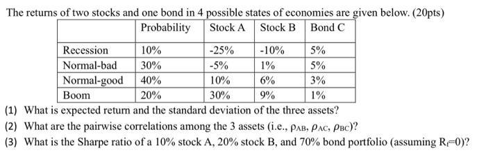 The returns of two stocks and one bond in 4 possible states of economies are given below. (20pts) Probability