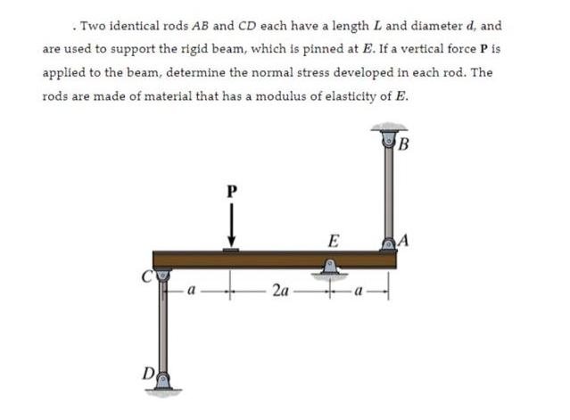 . Two identical rods AB and CD each have a length L and diameter d, and are used to support the rigid beam,