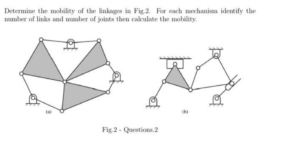 Determine the mobility of the linkages in Fig.2. For each mechanism identify the number of links and number