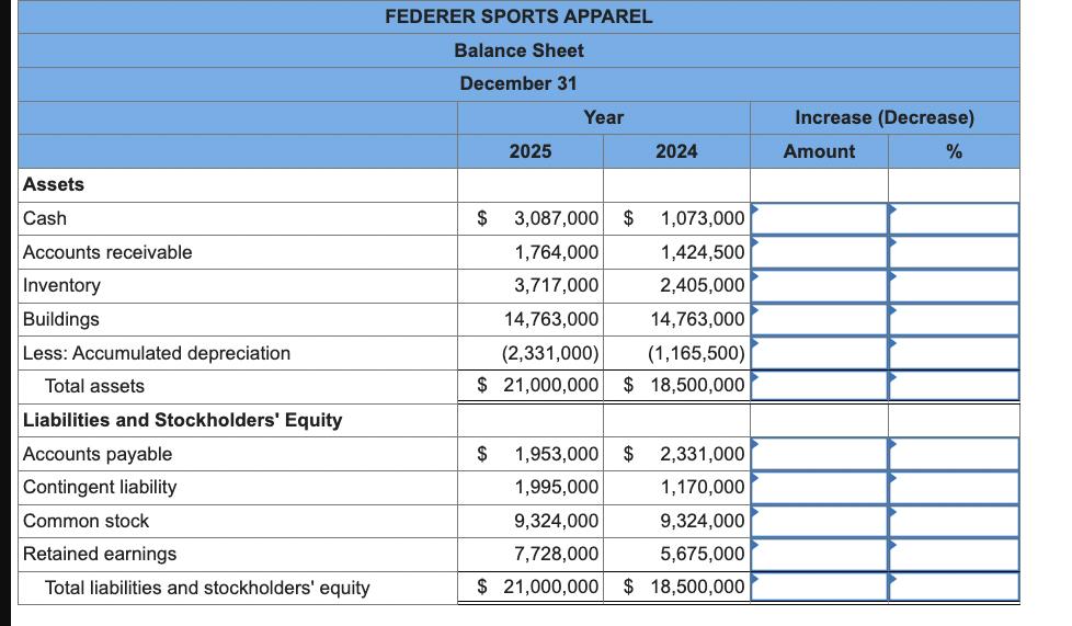 Assets Cash Accounts receivable Inventory Buildings Less: Accumulated depreciation Total assets Liabilities