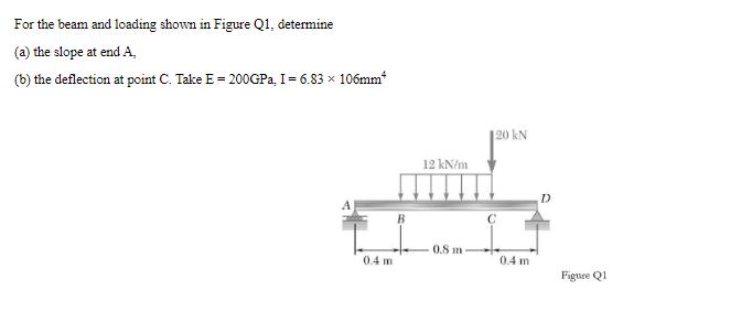 For the beam and loading shown in Figure Q1, determine (a) the slope at end A, (b) the deflection at point C.