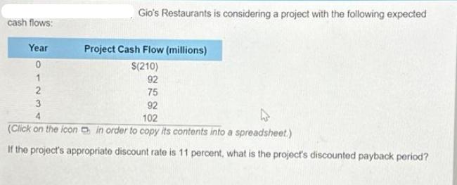 cash flows: Gio's Restaurants is considering a project with the following expected Year Project Cash Flow