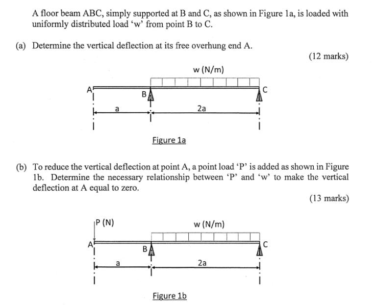 A floor beam ABC, simply supported at B and C, as shown in Figure 1a, is loaded with uniformly distributed