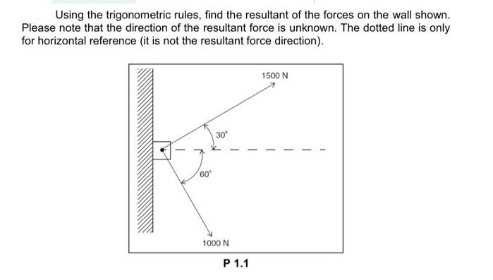 Using the trigonometric rules, find the resultant of the forces on the wall shown. Please note that the
