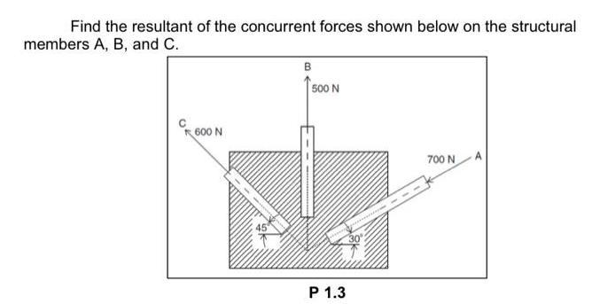 Find the resultant of the concurrent forces shown below on the structural members A, B, and C. 600 N B 500 N