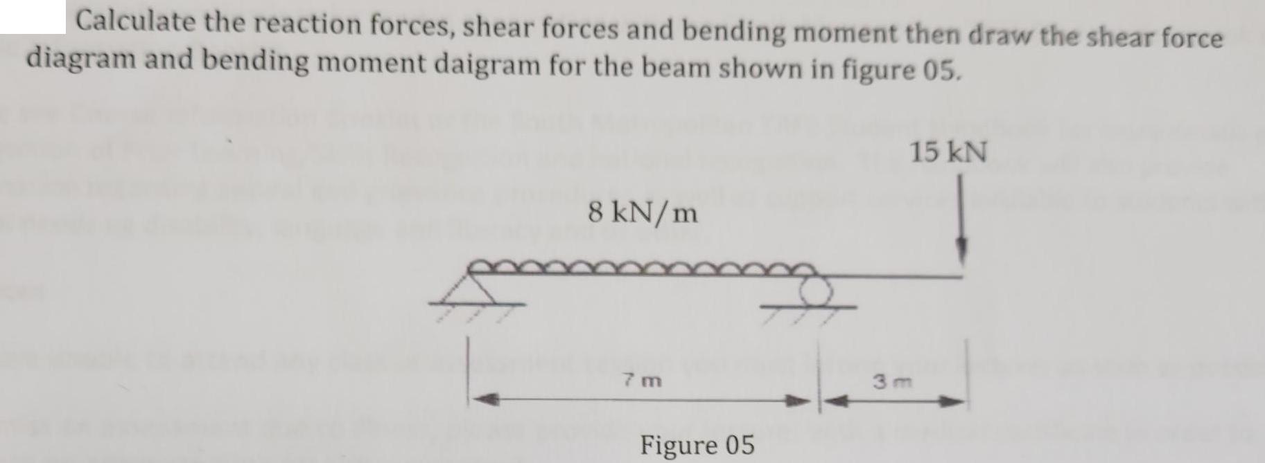 Calculate the reaction forces, shear forces and bending moment then draw the shear force diagram and bending