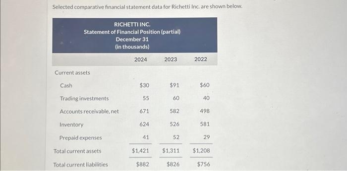 Selected comparative financial statement data for Richetti Inc. are shown below. RICHETTI INC. Statement of