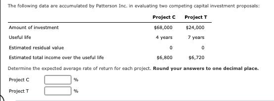 The following data are accumulated by Patterson Inc. in evaluating two competing capital investment